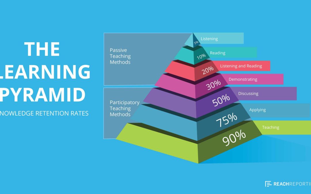 CPAs Transforming Client Engagement