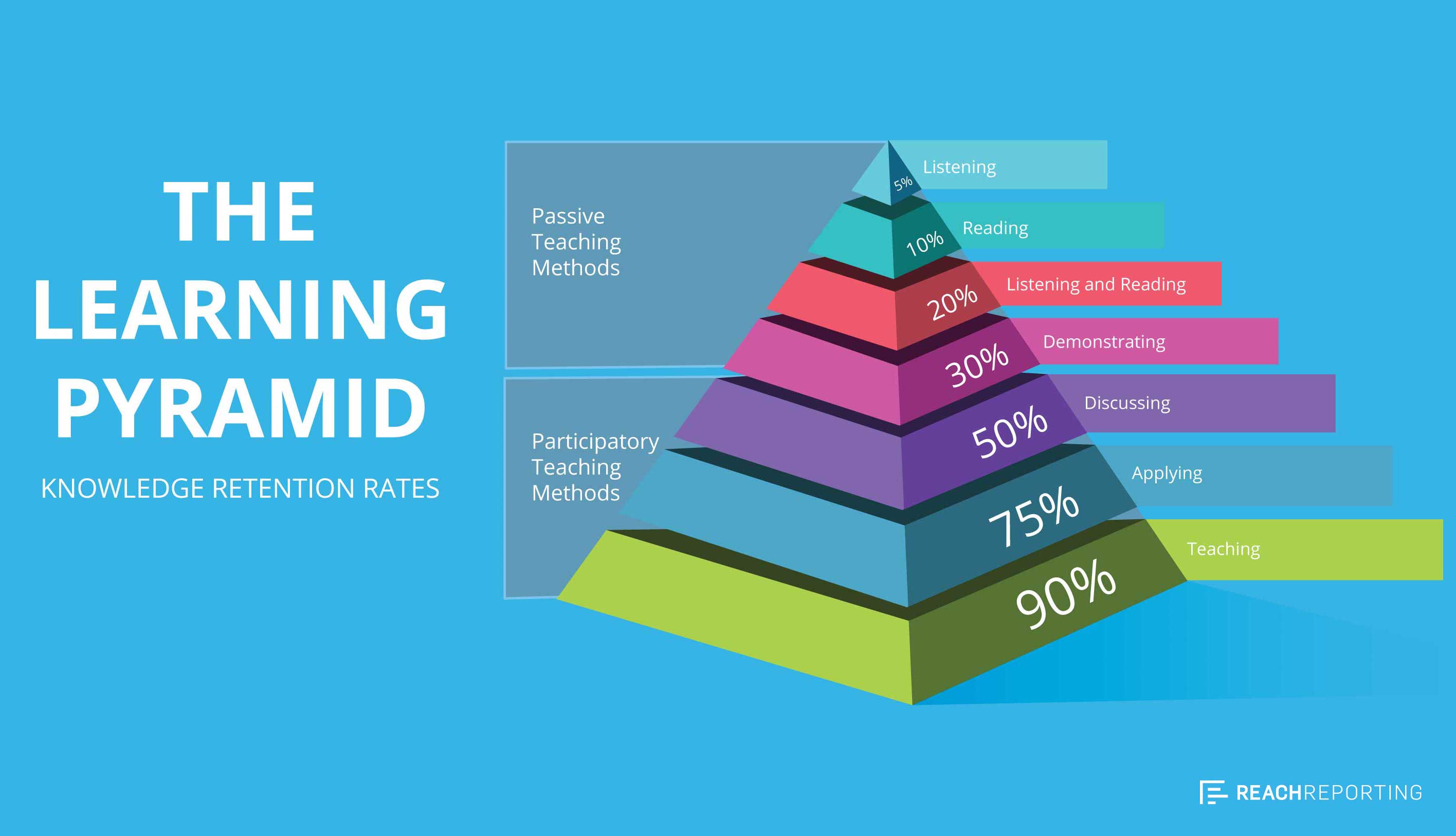 Learning Pyramid.v2jpg 1