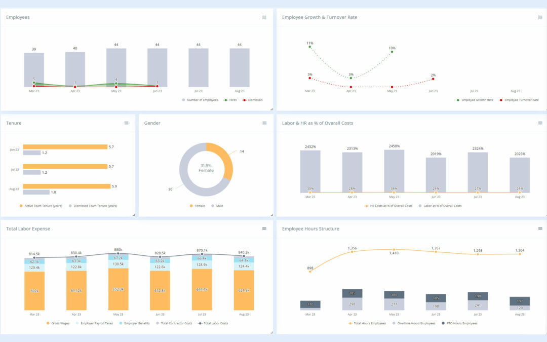 Common Questions About Reach Reporting