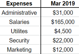 financial story, spreasheet