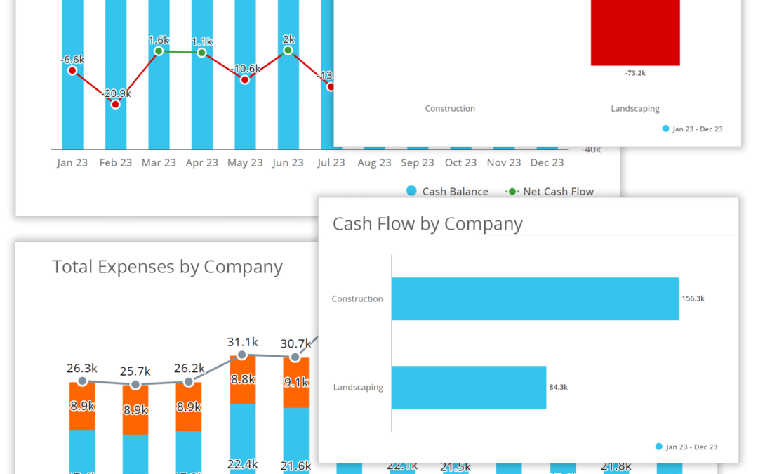 Streamlining Financial Consolidation