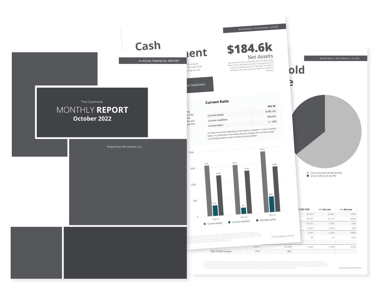 report display 6