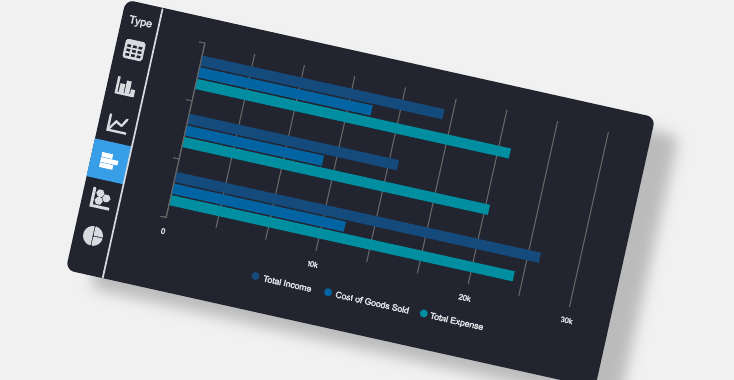 How to use Visual Tools in Financial Reporting