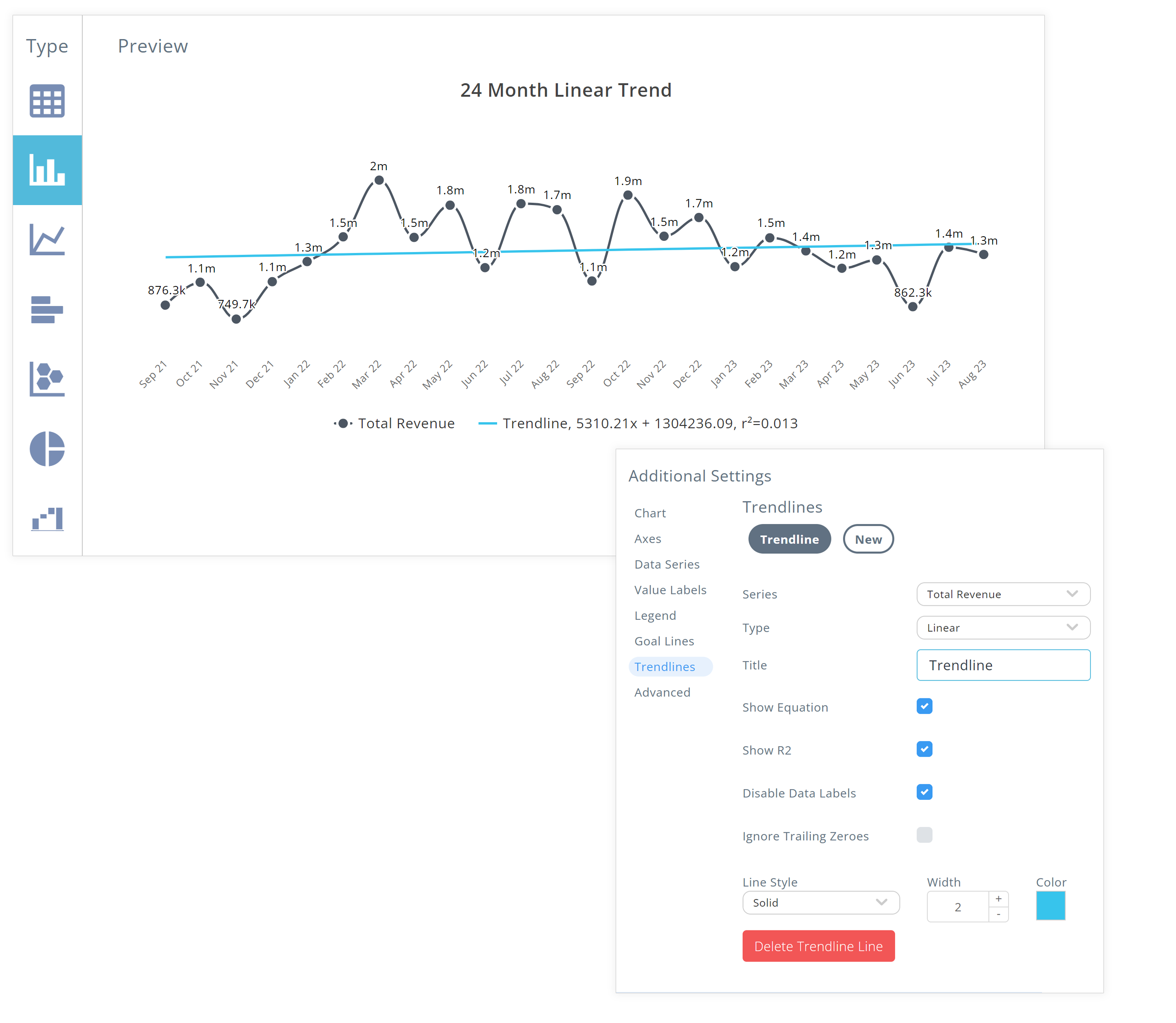 visualize trends v2